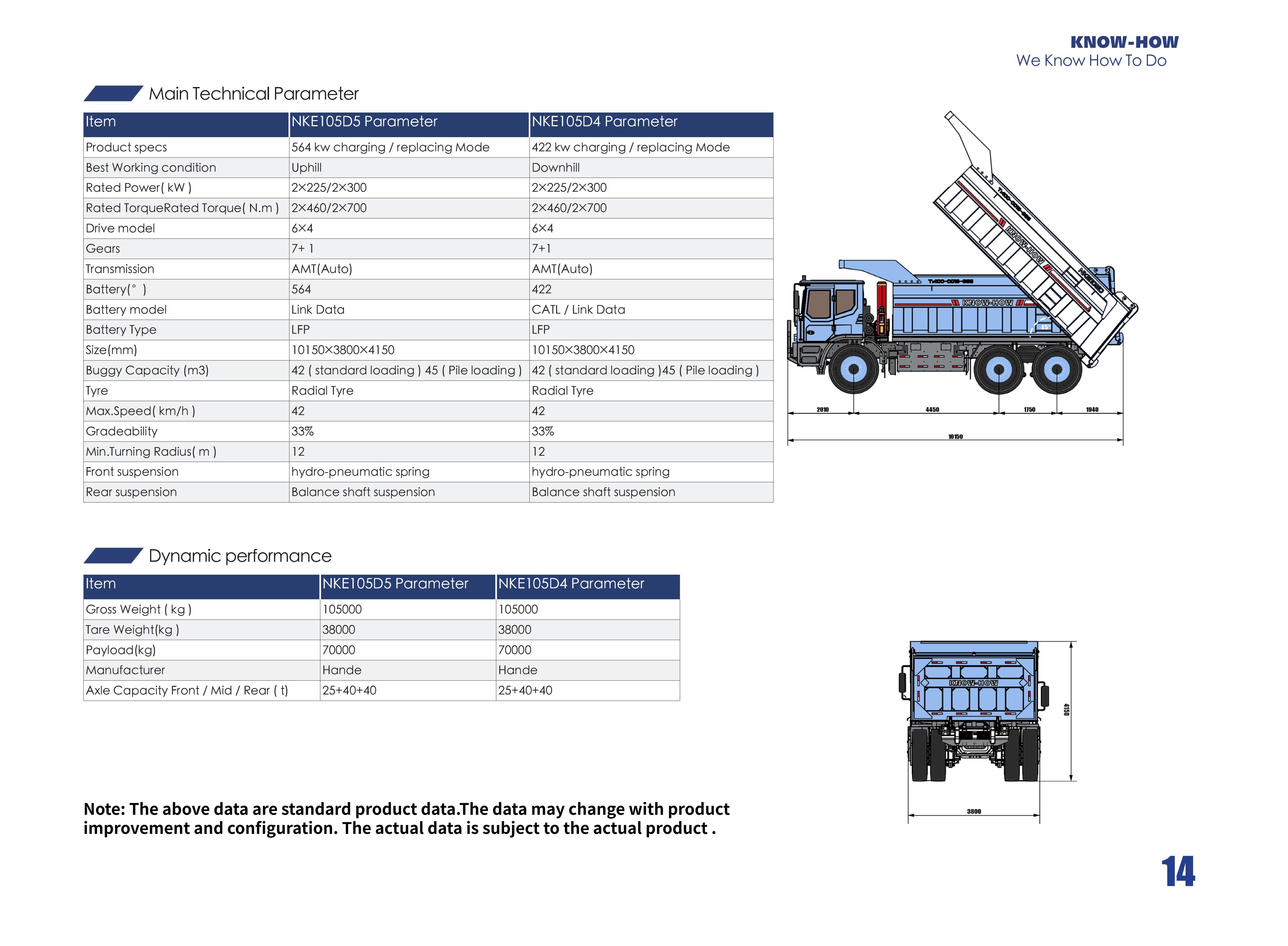 105 Tons 422kwh Dual Motor Electric Dump Truck