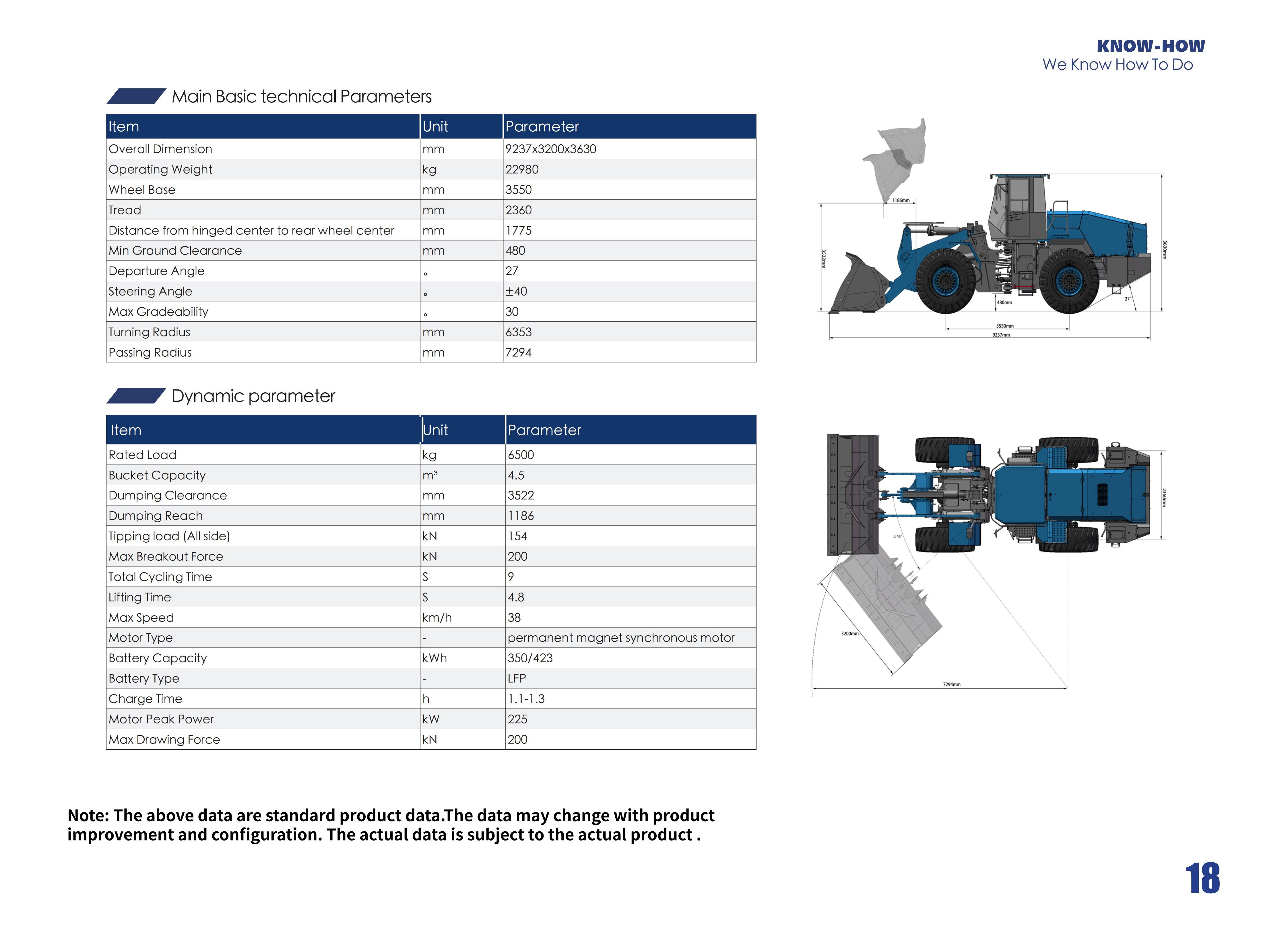 NZE688D dual permanent magnet synchronous motor electric wheel loader