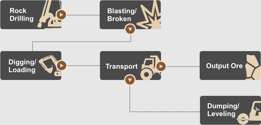 For the right truck for your operation and loading tools, we offer an extensive range of 60 to 70 tonne capacity trucks for construction and mining. We want you to achieve your productivity goals, so we're driving innovation in suspension, transmission, electric drive technology and autonomous operation.